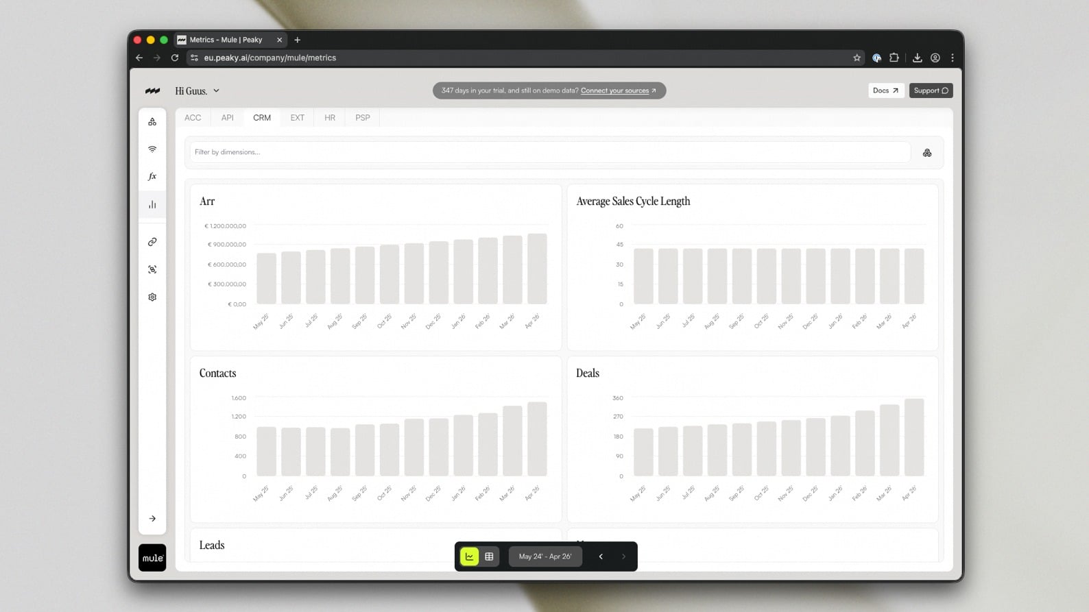 High-level overview of operational data.
